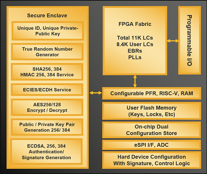 框图 - Lattice Semiconductor Mach-NX FPGA